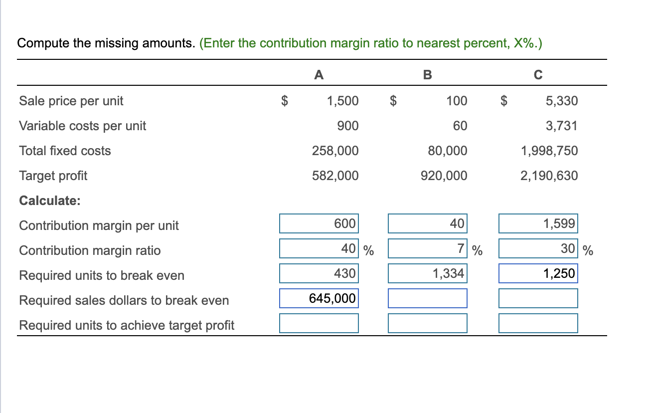 Compute the missing amounts. (Enter the contribution margin ratio to nearest