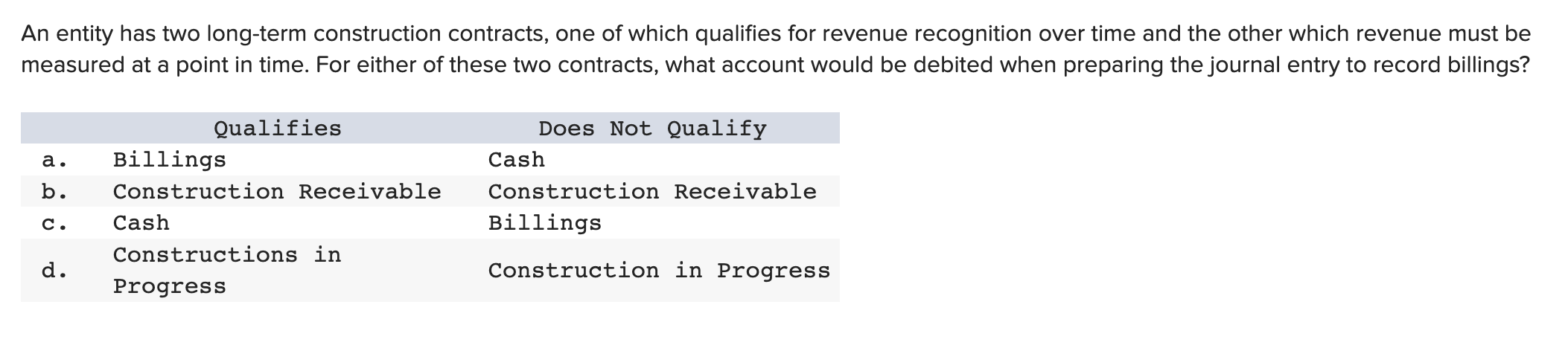  An entity has two long-term construction contracts, one of which qualifies