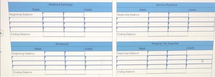 the following account balances: Accounts Cash Accounts Receivable Prepaid Insurance Land Accounts