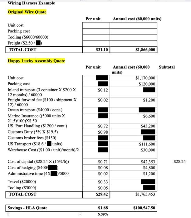 Wiring Harness Example Original Wire Quote Unit cost Packing cost Tooling