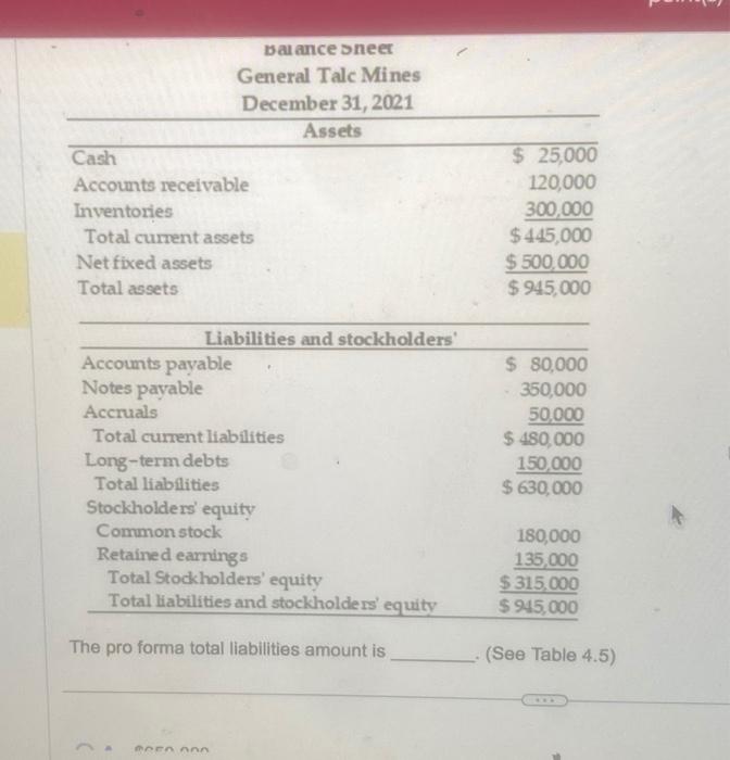 the financial data essential to prepare a pro forma balance sheet for