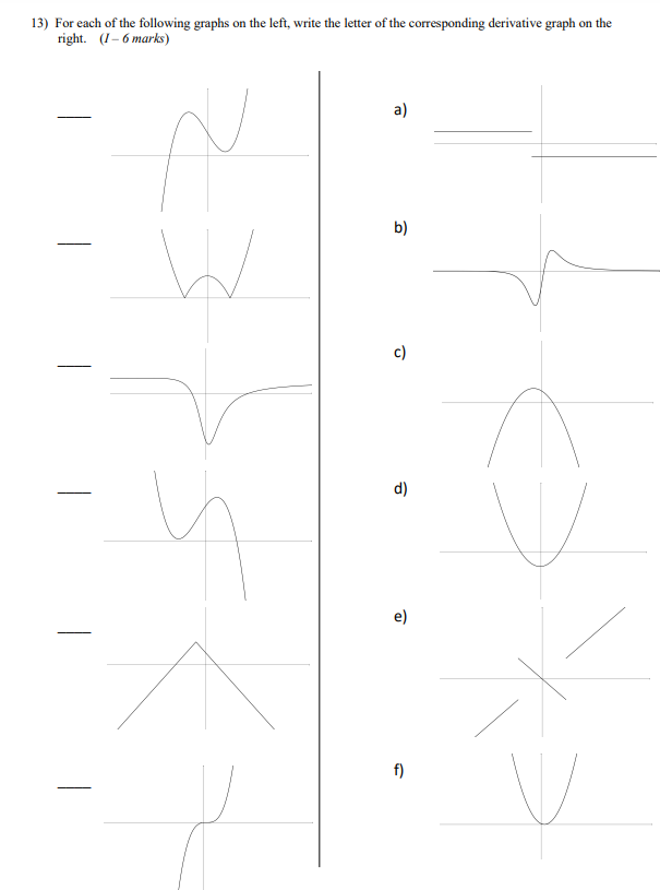 the graph of f(x) . For what value(s) of x does f*(x)