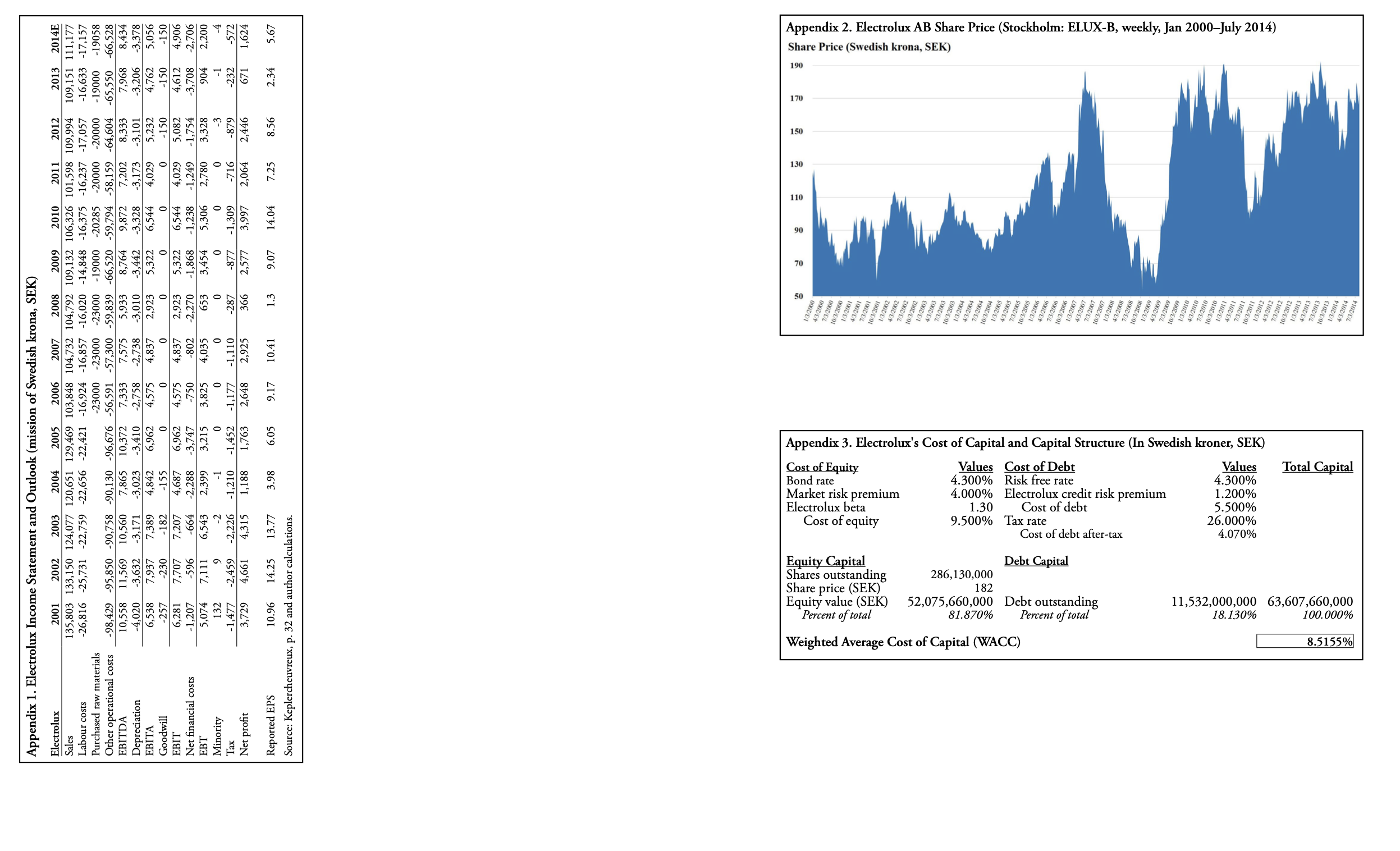 that the valuations or calculations in the preliminary analysis are in any