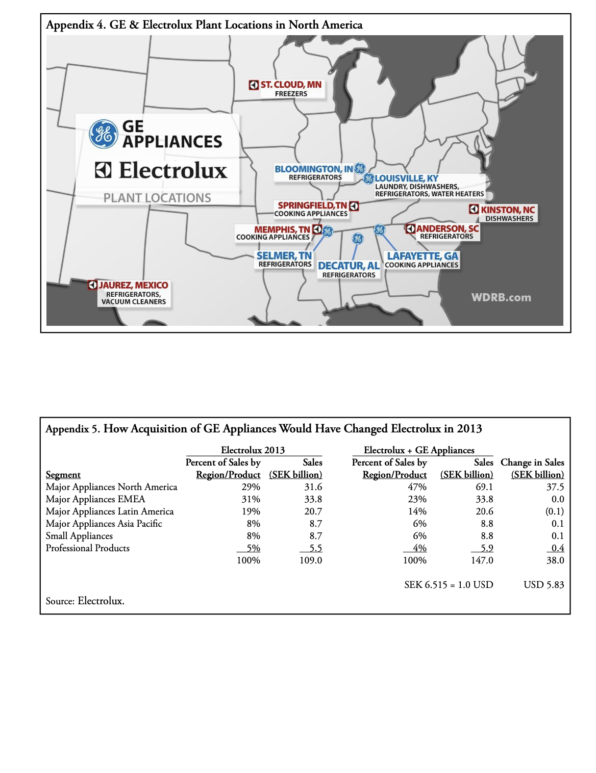 Ever?" The Motley Fool, 19 July 2014. Electrolux's valuation team was working