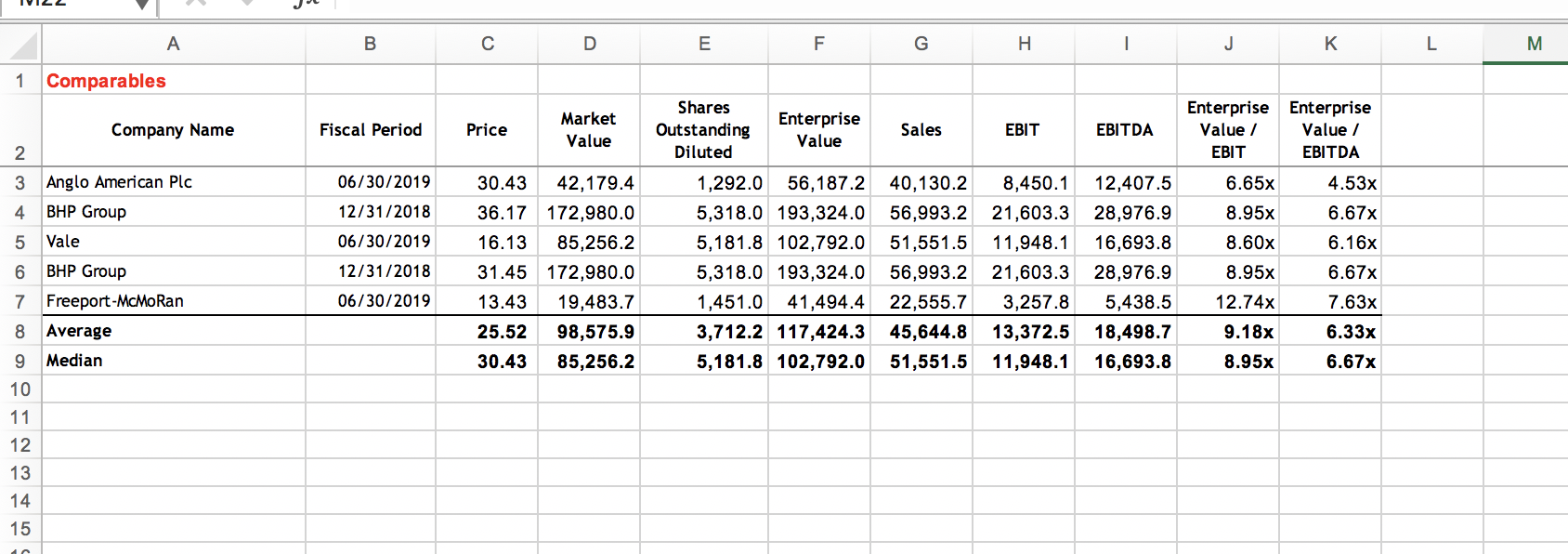 The file Question_8.xlsx has the relevant data in the worksheet DCF. You
