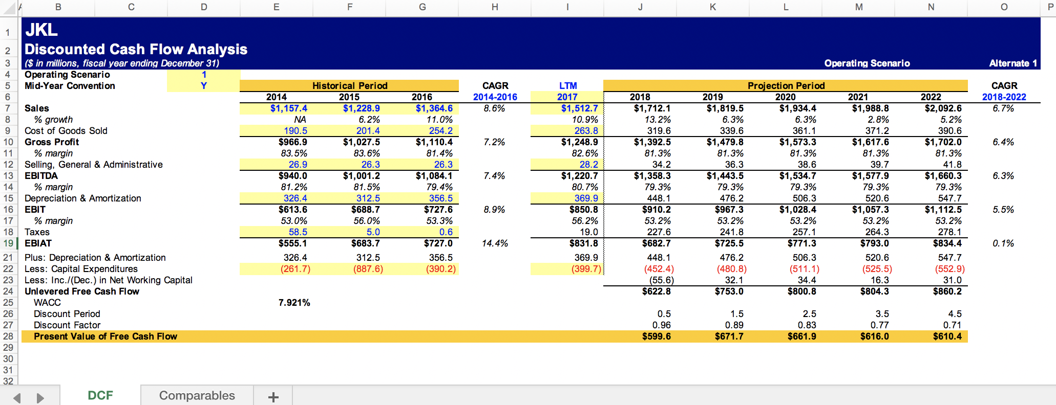 are still missing the Terminal Value component of your valuation. For simplicity
