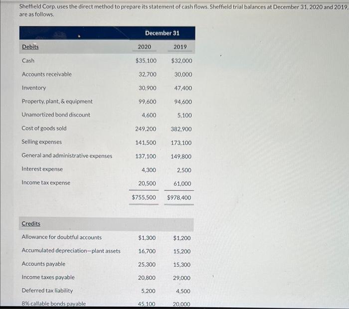  Sheffield Corp. uses the direct method to prepare its statement of