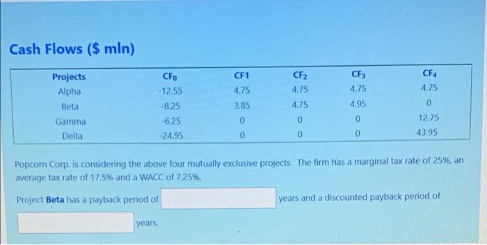  Cash Flows ($ mln) Projects CFo CF1 CF2 CF3 CF4 Alpha