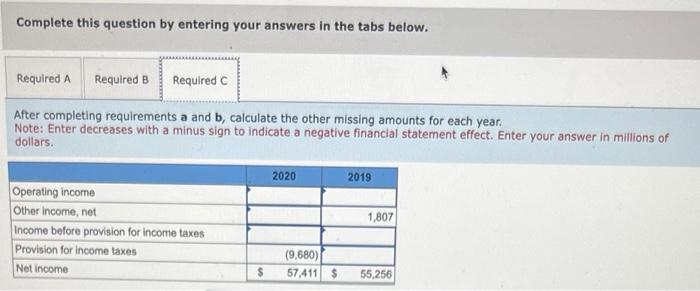 then ended for Apple Incorporated follow. All amounts are reported in millions.