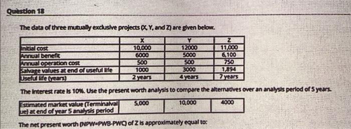 18 The data of three mutually exclusive projects (X, Y, and