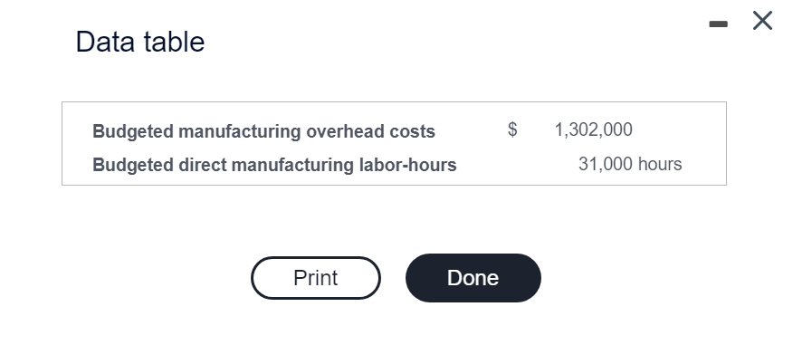 manufacturing labor costs paid in cash $ 58,000 Indirect materials used $