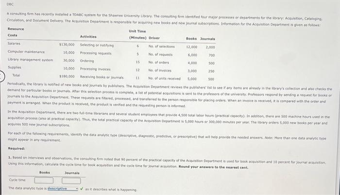 departments for the library: Acquisition, Cataloging. Circulation, and Document Delivery. The Acquisition