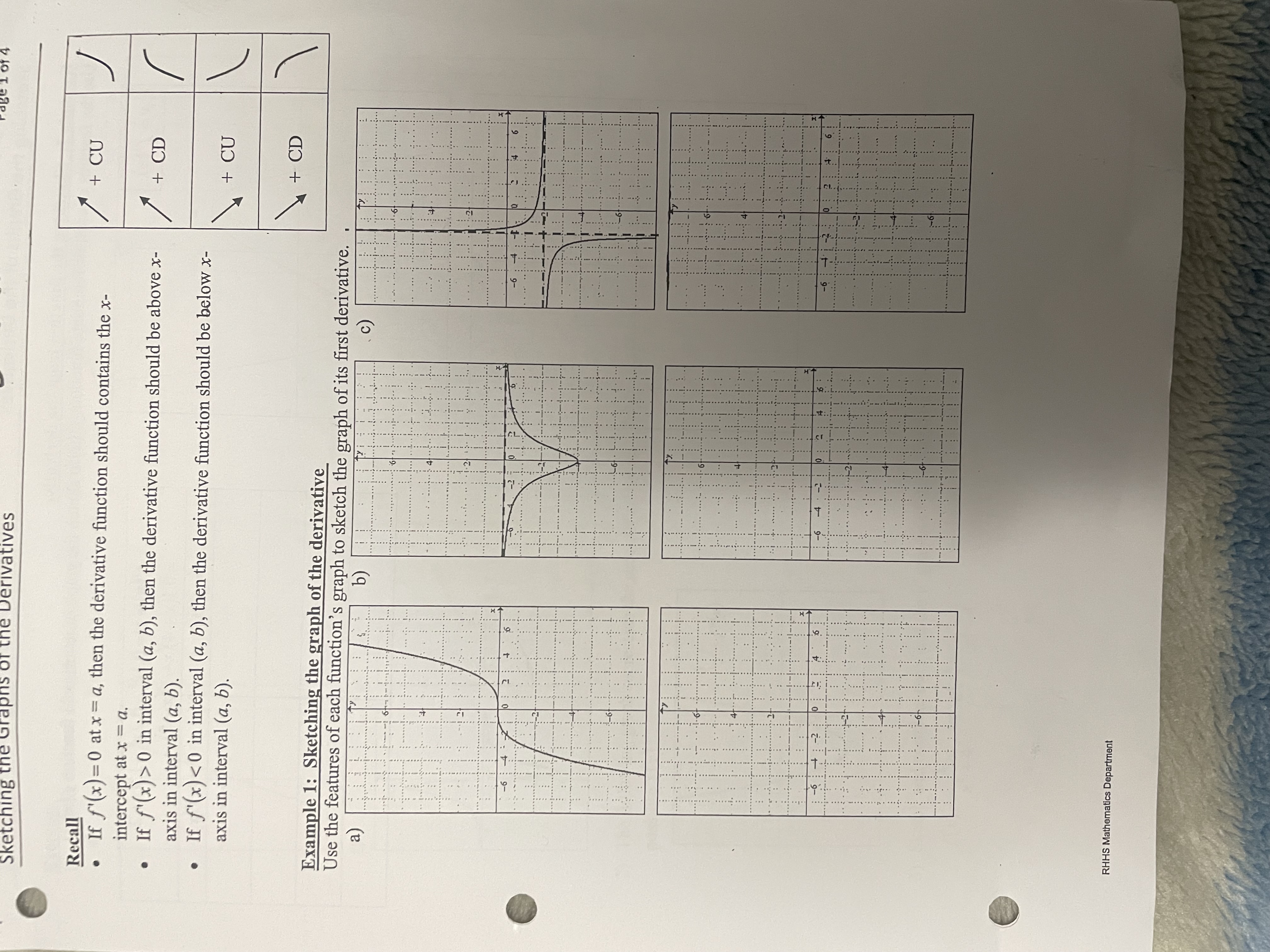 Example 1 Recall a) ...... Sketching the Gr RHHS Mathematics Department .