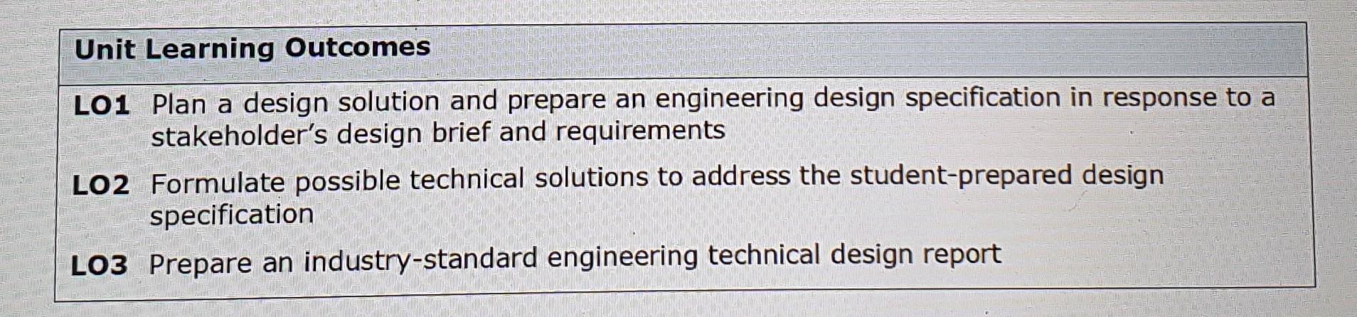  Unit Learning Outcomes LO1 Plan a design solution and prepare an