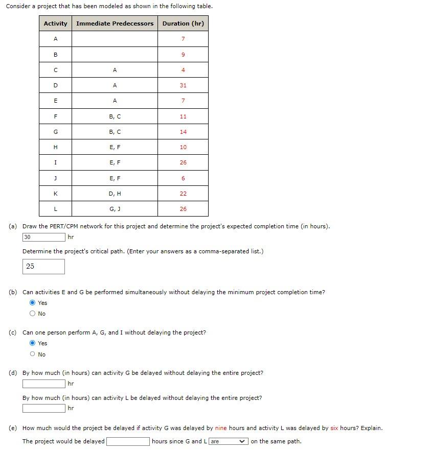 Consider a project that has been modeled as shown in the