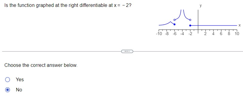  IS the function graphed at the right differentiable at x: 2'?