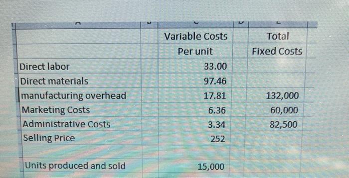 prepare a Contribution Margin Income Statement and a Gross Margin Income Statement