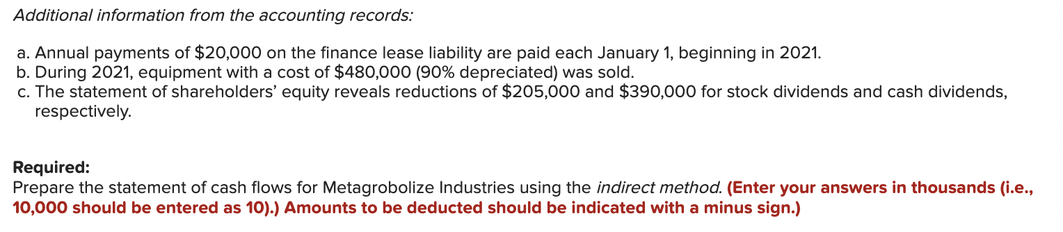 income for 2021 are given below for Metagrobolize Industries. Additional information from