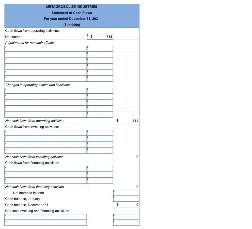 the accounting records of Metagrobolize also is provided. METAGROBOLIZE INDUSTRIES Comparative Balance