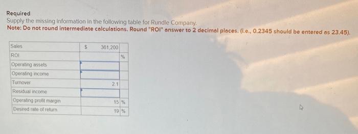 Required Supply the missing information in the following table for Rundle