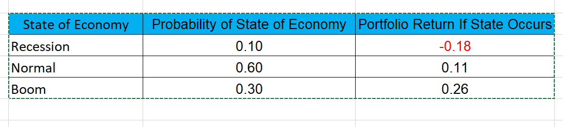 Please show all work Problem #4 (Calculating Returns)Suppose you bought a