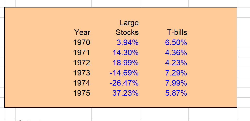 value, what was your total dollar return on this investment over the