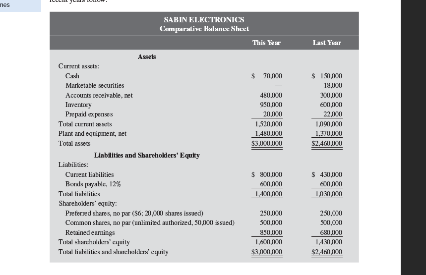 - CC1; LO2-CC3, 4] CHECK FIGURES (1e) Inventory turnover this year: 5.0