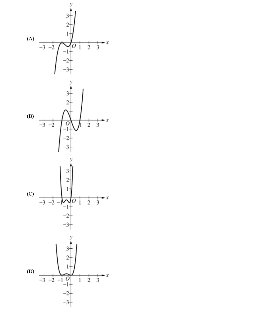 -3- -4+ Graph of P The graph of the polynomial function y