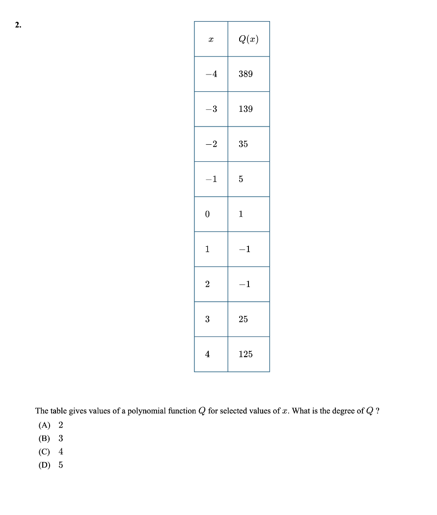 - P(x) is shown. Which of the following could define P(a) ?