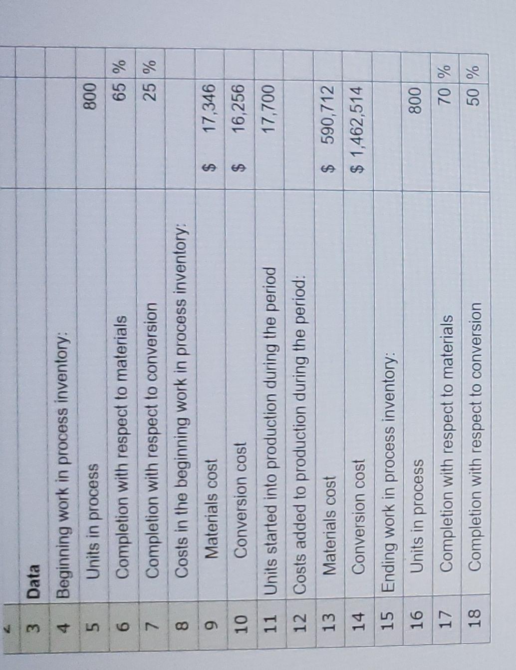 7 3 Data 4 Beginning work in process inventory: 5 Units