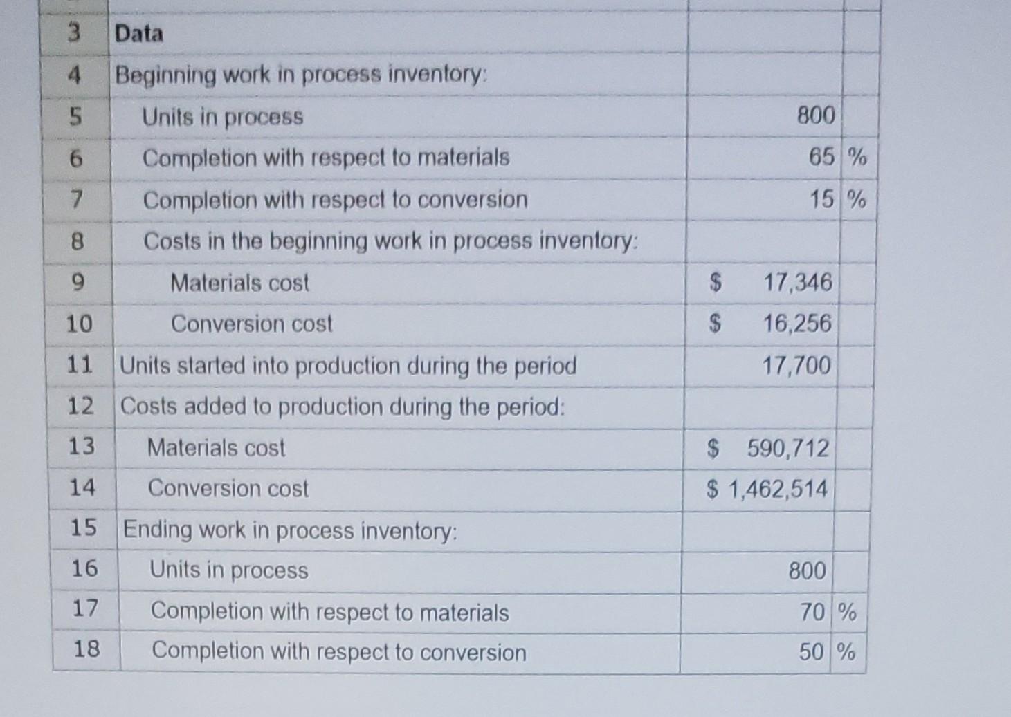 12 Costs added to production during the period: 13 Materials cost 14