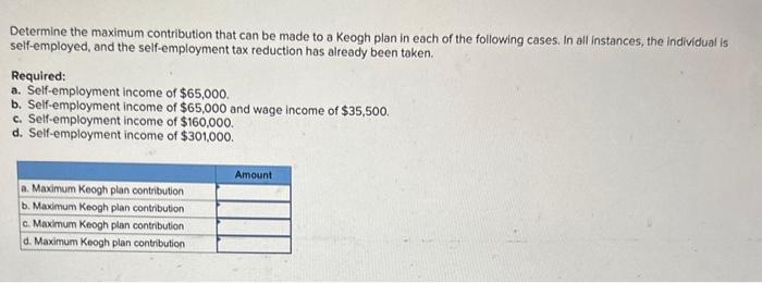 Determine the maximum contribution that can be made to a Keogh
