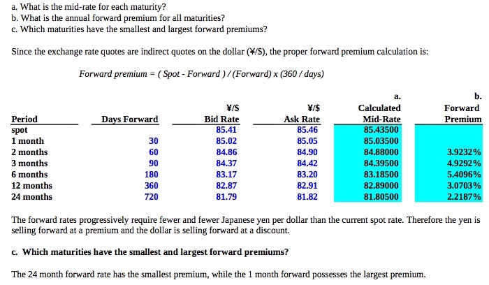 a. What is the mid-rate for each maturity? b. What is the