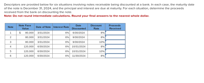 Descriptors are provided below for six situations involving notes receivable being