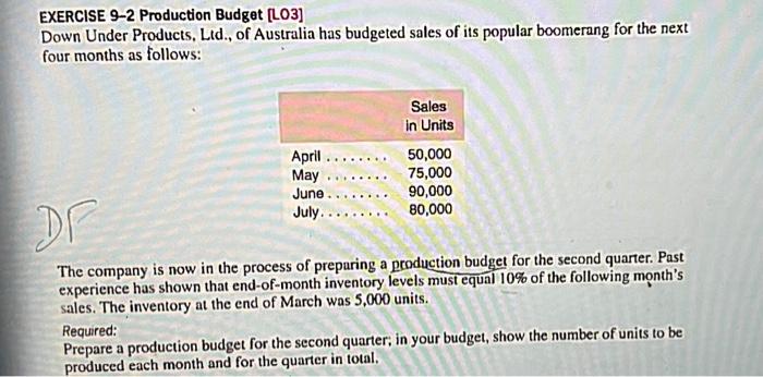 (April, May, June) and the production budget for the quarter (April- June),