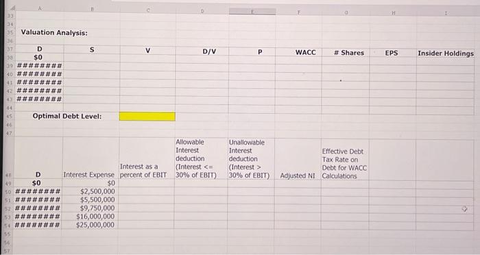 7 EBIT BTax rate 9 No. of shares 10 Beth and Mgmt