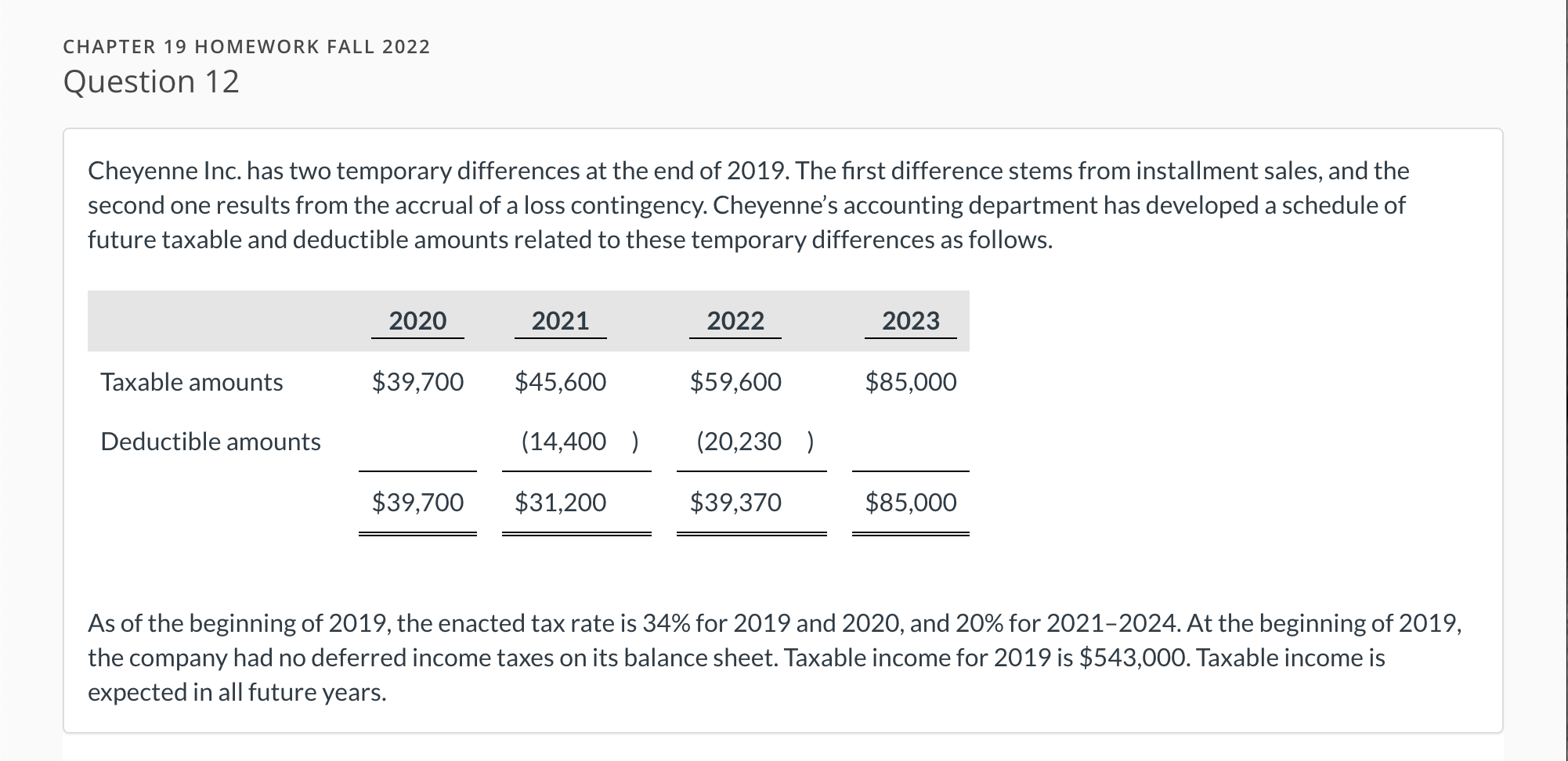  CHAPTER 19 HOMEWORK FALL 2022 Question 12 Cheyenne Inc. has two