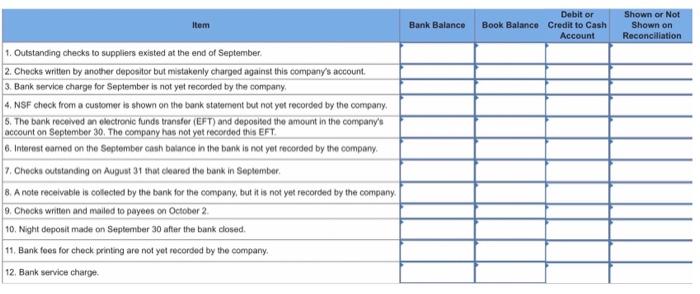 given below. For each item 1 through 12, indicate whether the item