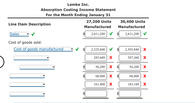 first month of operations ending January 31, Lemke Inc. estimated the following