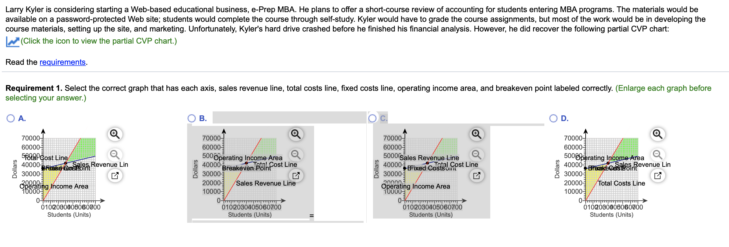  Larry Kyler is considering starting a Web-based educational business, e-Prep MBA.