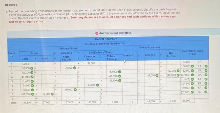 statements model LO 1-5, 1-6, 1-7, 1-8, 1-9, 1- 10 [The following