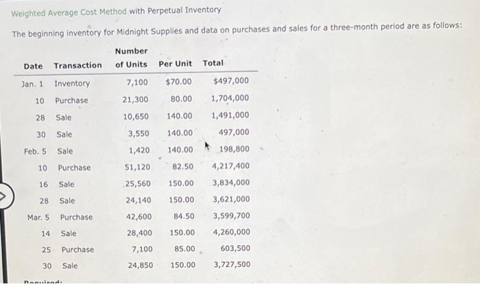  Weighted Average Cost Method with Perpetual Inventory The beginning inventory for