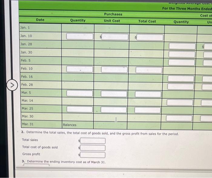 Midnight Supplies and data on purchases and sales for a three-month period