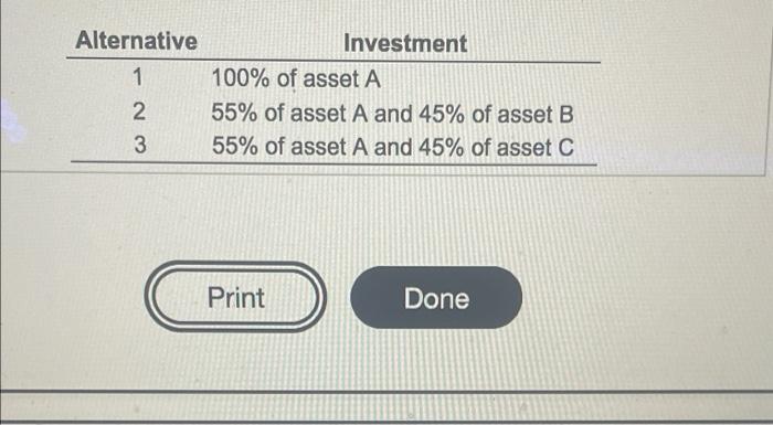 isolated three investment altematives a. Calculate the average portfolio return for each