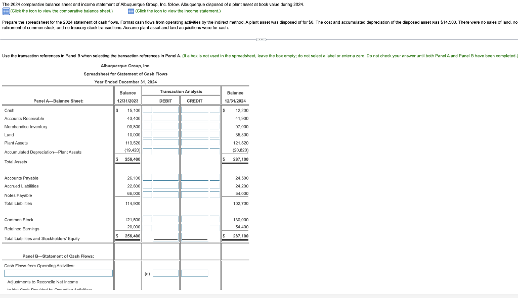 Ended December 31, 2024 Albuquerque Group, Inc. Comparative Balance Sheet December 31,