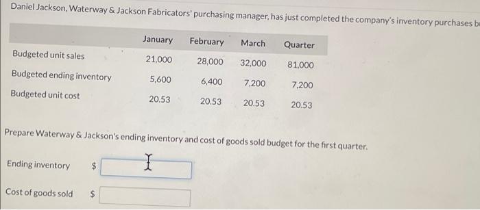  Daniel Jackson, Waterway & Jackson Fabricators' purchasing manager, has just completed