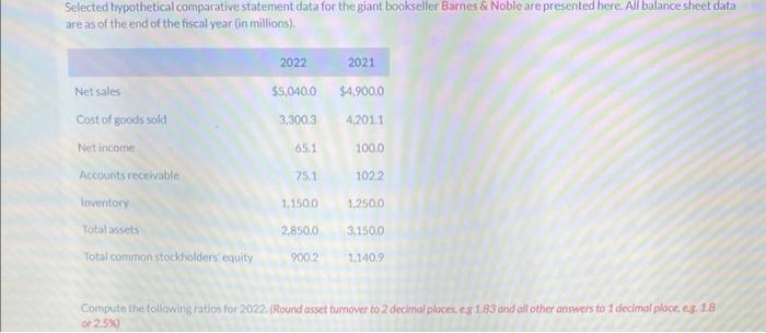Selected hypothetical comparative statement data for the giant bookseller Barnes &