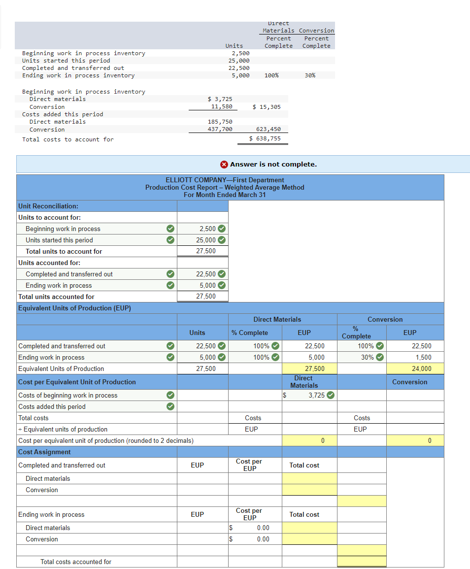 Direct Materials Conversion Percent Percent Units Complete Complete Beginning work in