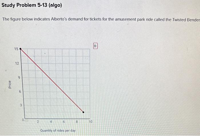 Study Problem 5-13 (algo) The figure below indicates Alberto's demand for