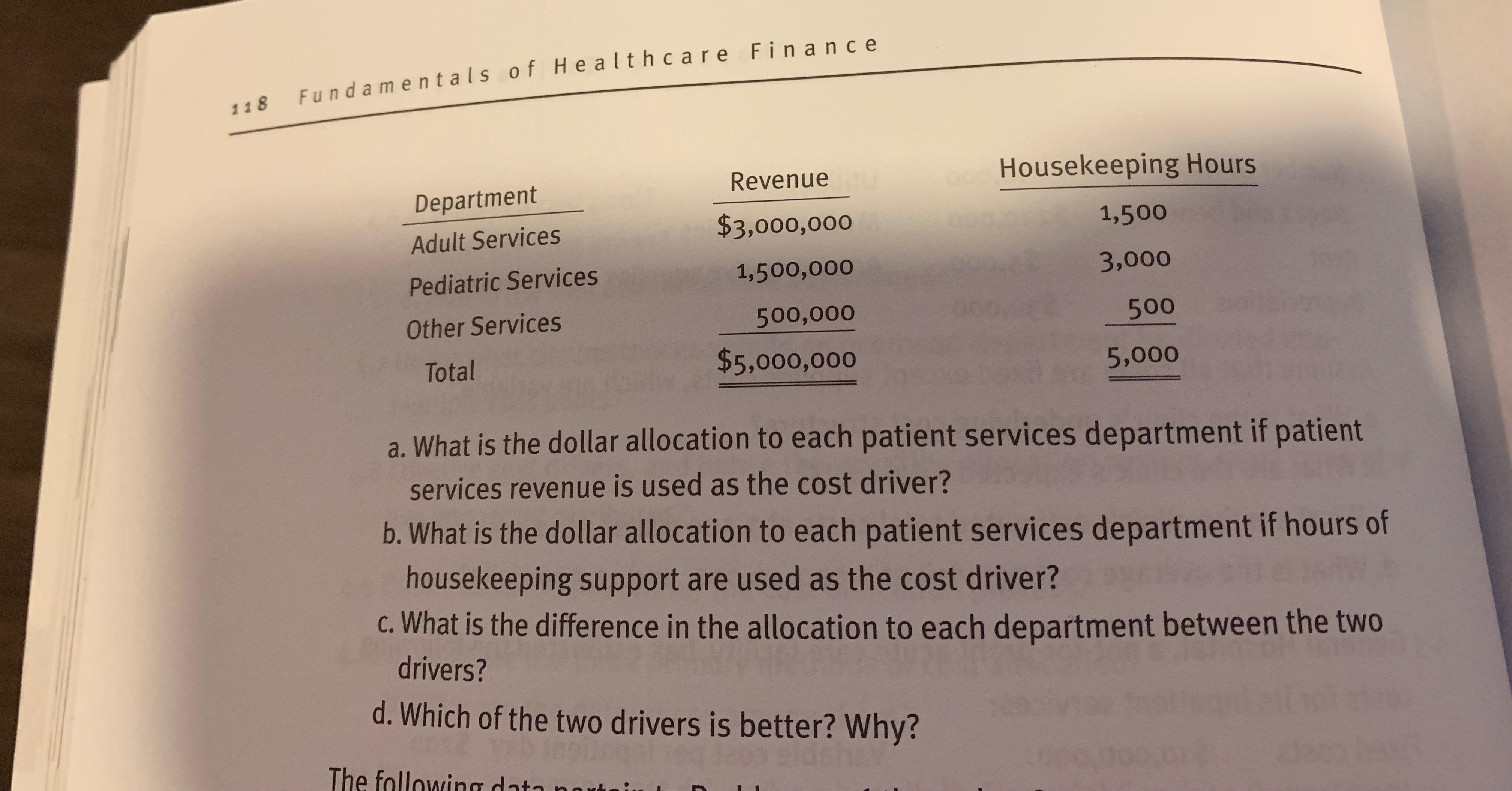 using the direct method. Two cost drivers are under consideration: patient services